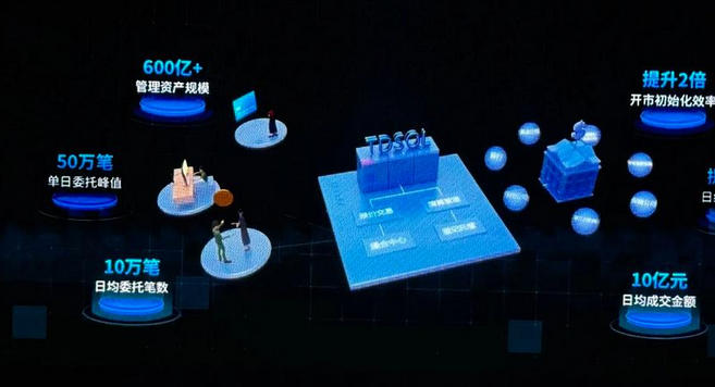 西城区证券从业资格证怎么报考在哪里报名流程是什么-西城区证券从业资格证报考流程